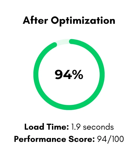 AMH Design Website Speed