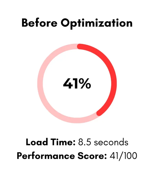 AMH Design Website Speed
