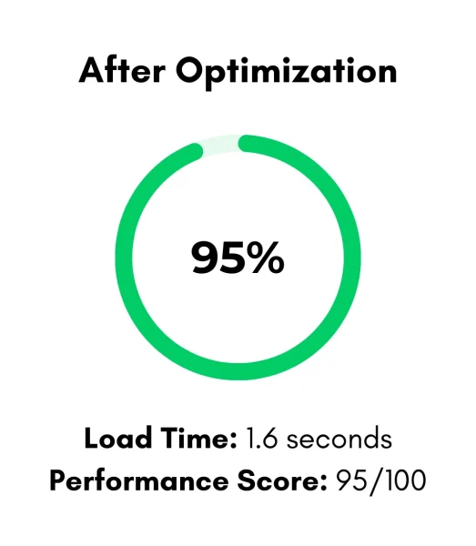 Website Speed Optimization Services